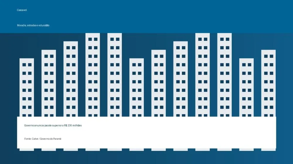 Arte editorial: Portal do Paraná. Informações: Catve / Governo do Paraná